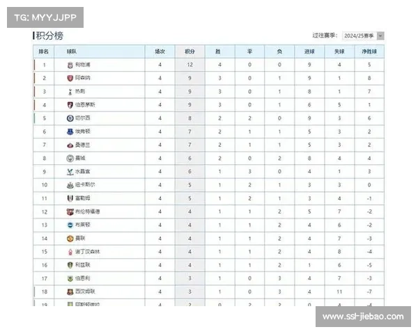 曼联客胜利物浦后士气高涨，本轮取胜可追平曼城积分