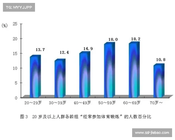 体育消费市场分层细化 高端定制需求显现